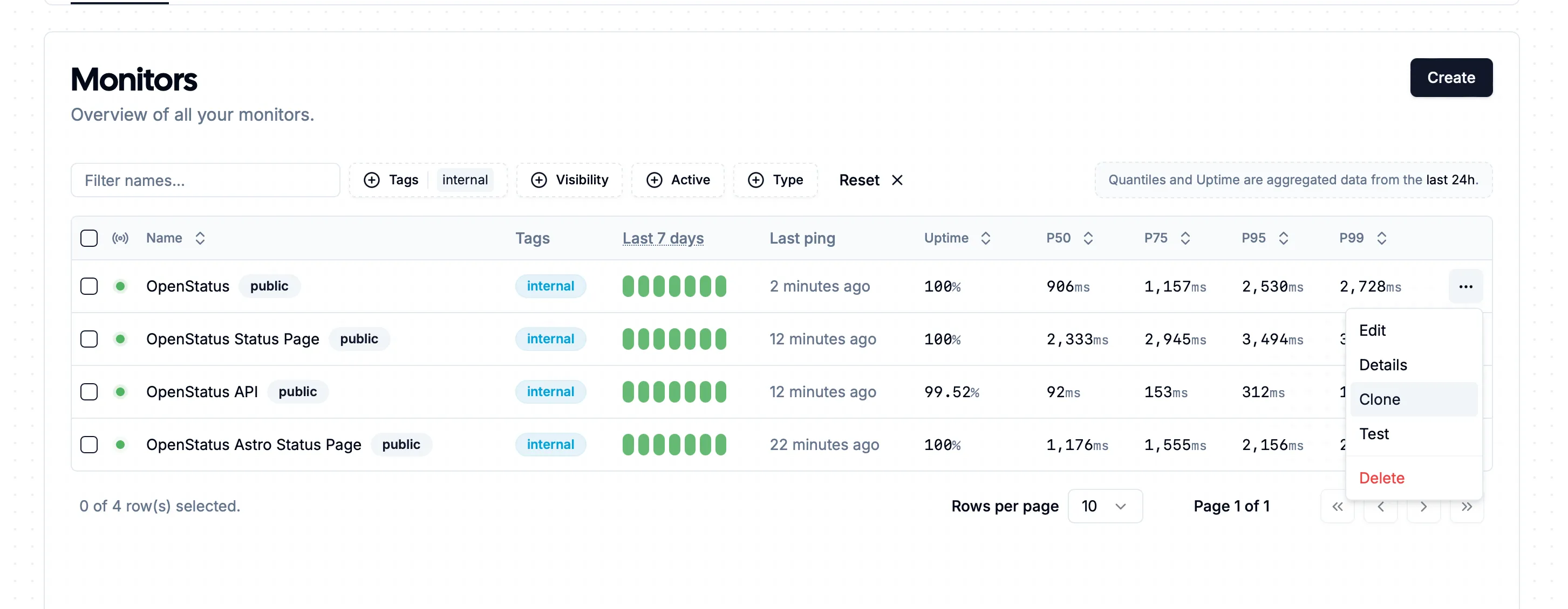 Charts with status code and response time